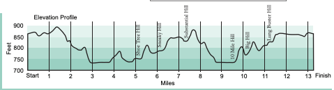 Screen Shot 2019-03-14 at 7.41.18 AM